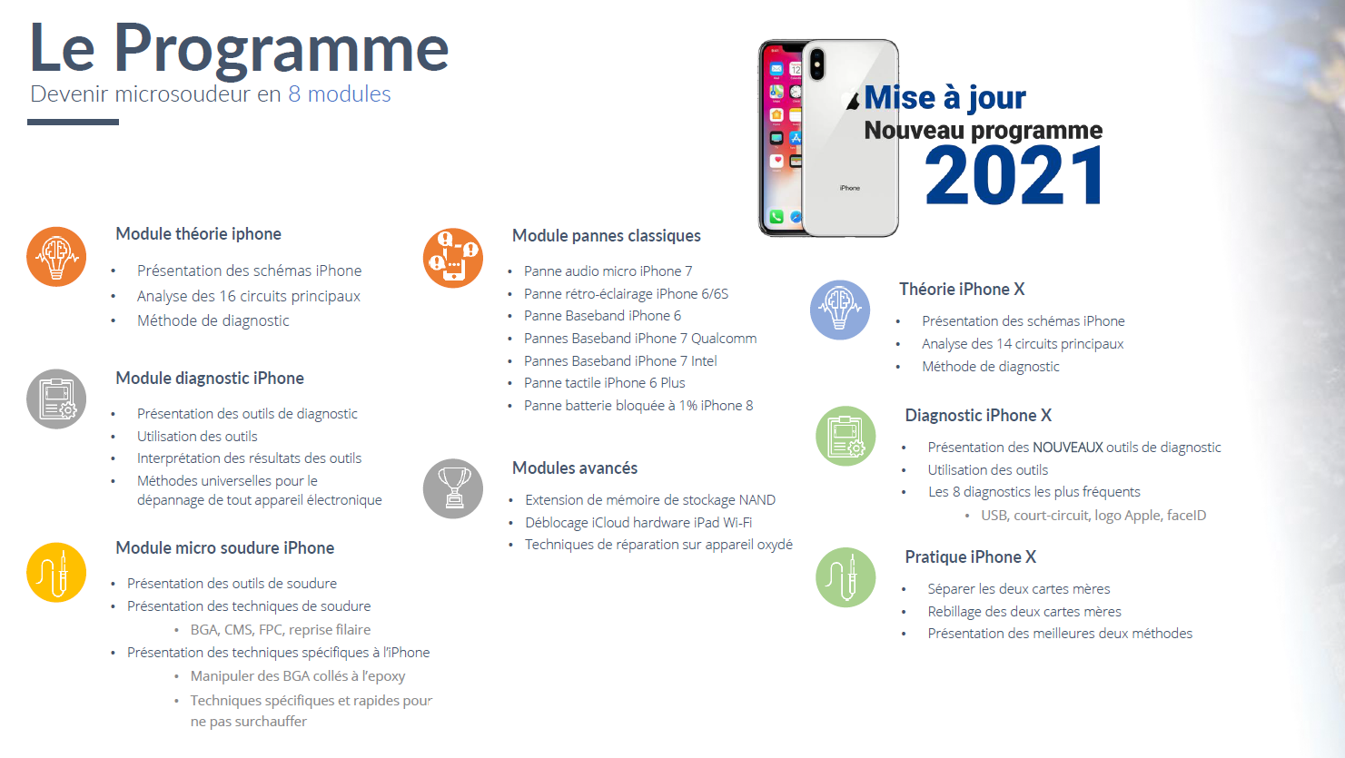 Programme formation en ligne 2021