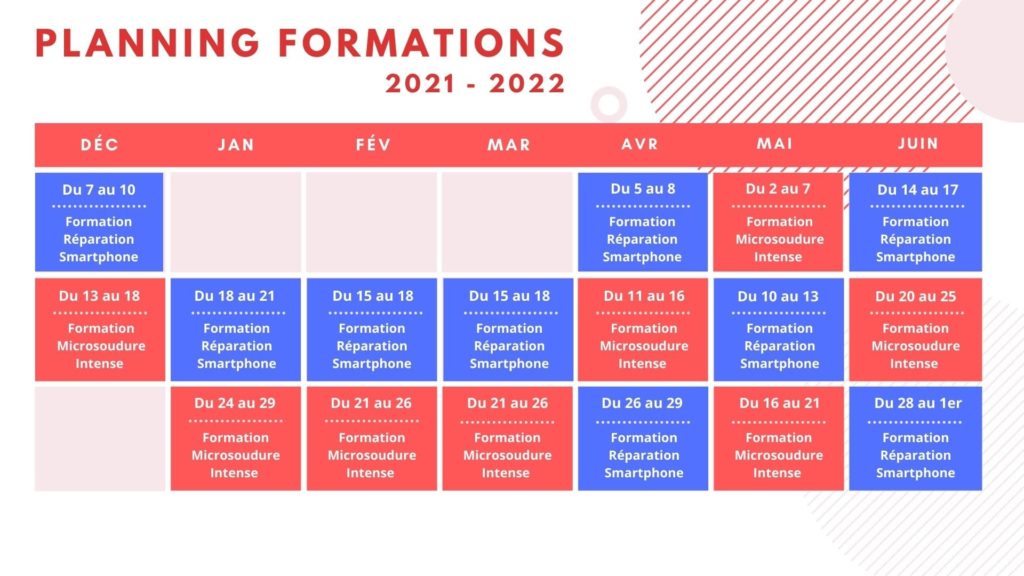 Planning Formations 2021-2022